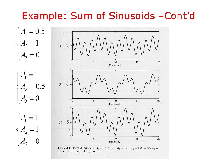 Example: Sum of Sinusoids –Cont’d 