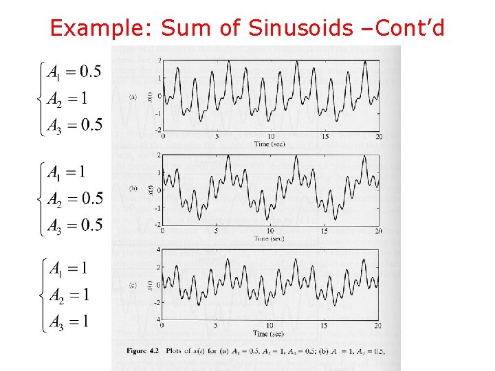 Example: Sum of Sinusoids –Cont’d 