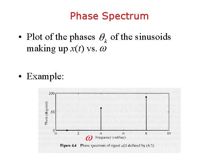 Phase Spectrum • Plot of the phases making up x(t) vs. • Example: of