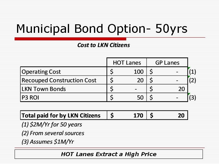 Municipal Bond Option- 50 yrs HOT Lanes Extract a High Price 