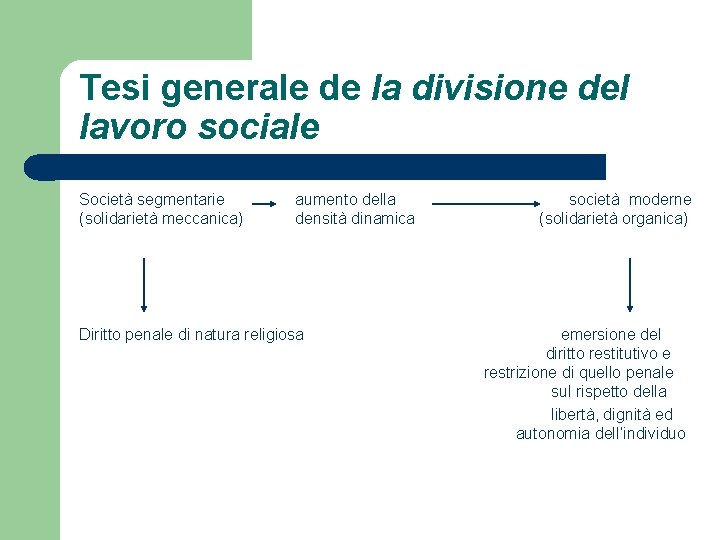 Tesi generale de la divisione del lavoro sociale Società segmentarie (solidarietà meccanica) aumento della