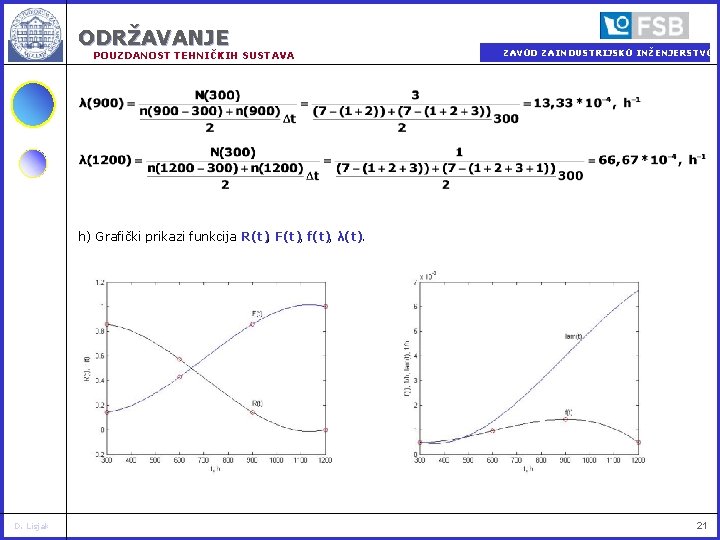 ODRŽAVANJE POUZDANOST TEHNIČKIH SUSTAVA ZAVOD ZA INDUSTRIJSKO INŽENJERSTVO h) Grafički prikazi funkcija R(t), F(t),