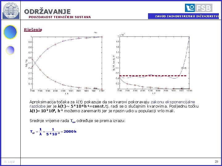 ODRŽAVANJE POUZDANOST TEHNIČKIH SUSTAVA ZAVOD ZA INDUSTRIJSKO INŽENJERSTVO Rješenje: Aproksimacija točaka za λ(t) pokazuje