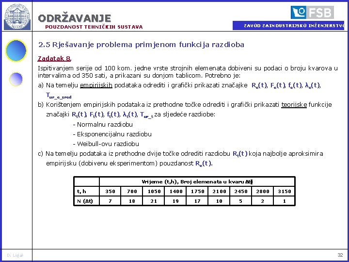 ODRŽAVANJE ZAVOD ZA INDUSTRIJSKO INŽENJERSTVO POUZDANOST TEHNIČKIH SUSTAVA 2. 5 Rješavanje problema primjenom funkcija