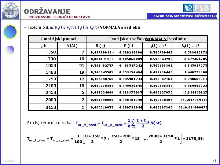 ODRŽAVANJE ZAVOD ZA INDUSTRIJSKO INŽENJERSTVO POUZDANOST TEHNIČKIH SUSTAVA - Tablični prikaz Re(t), Fe(t), fe(t)