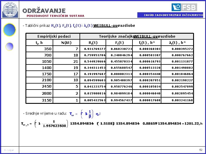 ODRŽAVANJE ZAVOD ZA INDUSTRIJSKO INŽENJERSTVO POUZDANOST TEHNIČKIH SUSTAVA - Tablični prikaz Re(t), Fe(t), fe(t)