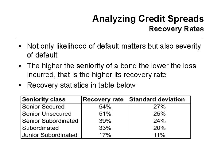 Analyzing Credit Spreads Recovery Rates • Not only likelihood of default matters but also