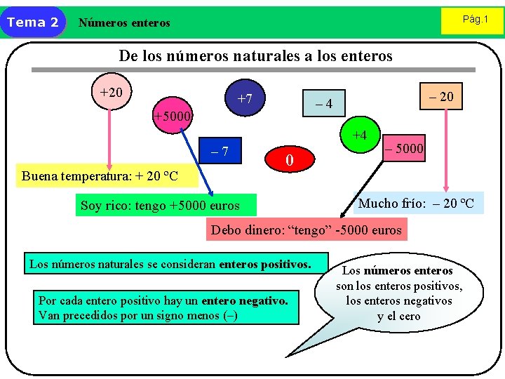 Tema 2 Pág. 1 Números enteros De los números naturales a los enteros +20