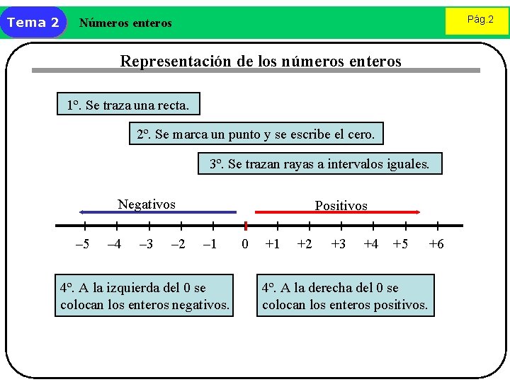 Tema 2 Pág. 2 Números enteros Representación de los números enteros 1º. Se traza