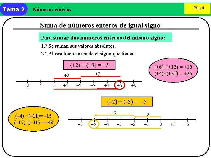 Tema 2 Pág. 4 Números enteros Suma de números enteros de igual signo Para