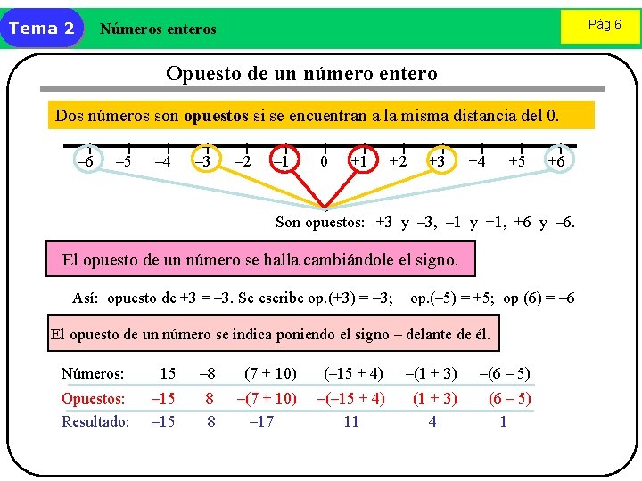 Tema 2 Pág. 6 Números enteros Opuesto de un número entero Dos números son