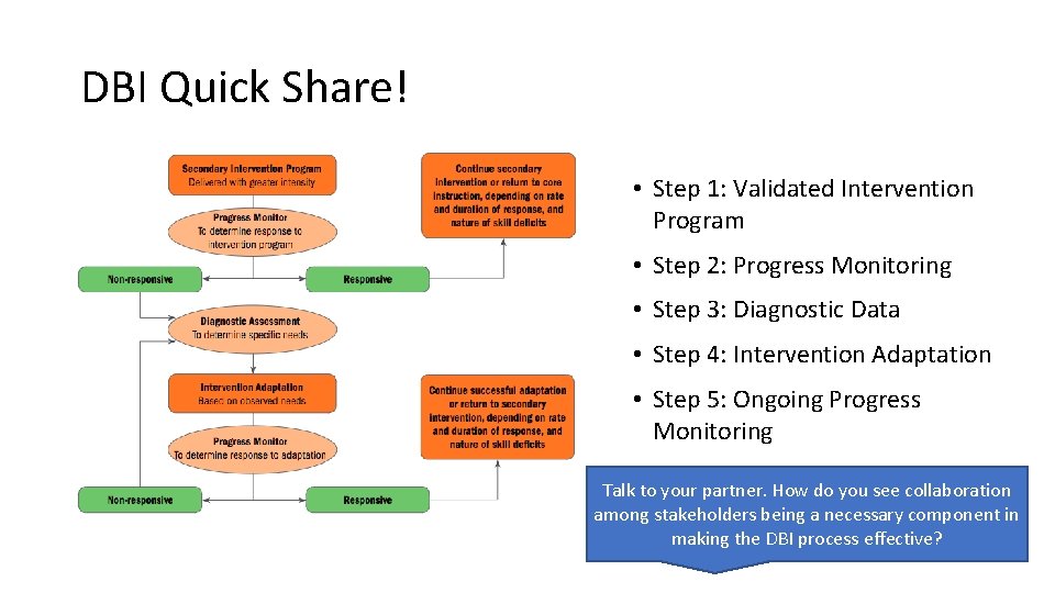 DBI Quick Share! • Step 1: Validated Intervention Program • Step 2: Progress Monitoring