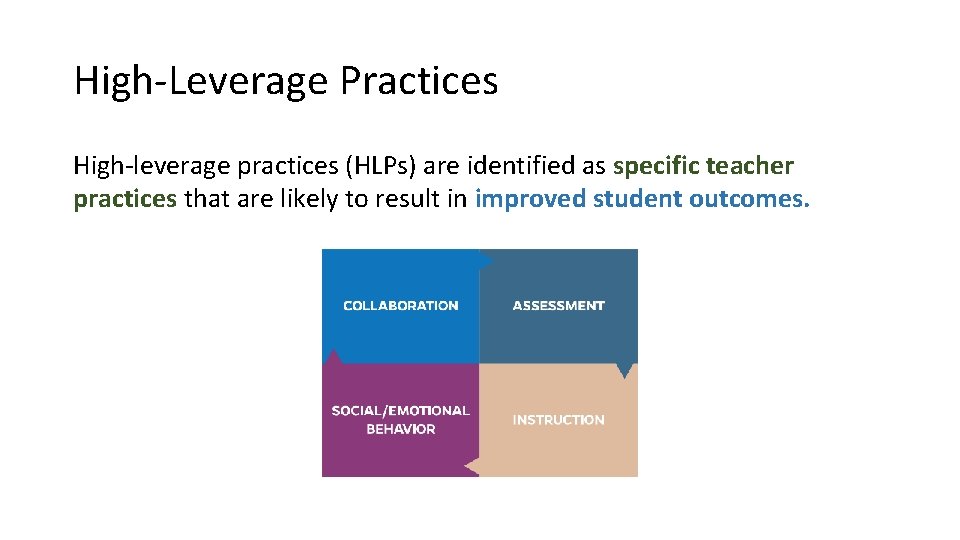 High-Leverage Practices High-leverage practices (HLPs) are identified as specific teacher practices that are likely