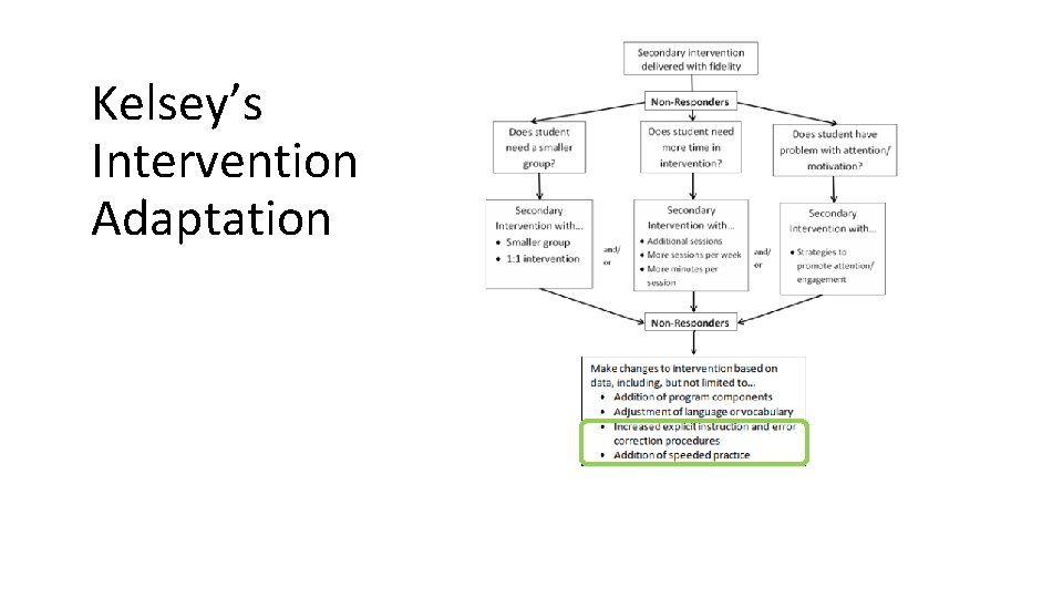 Kelsey’s Intervention Adaptation 