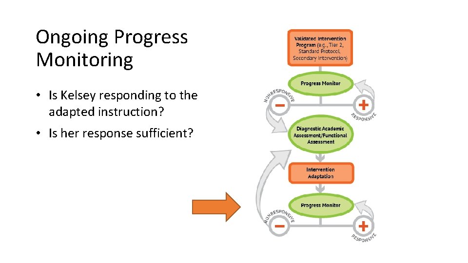 Ongoing Progress Monitoring • Is Kelsey responding to the adapted instruction? • Is her
