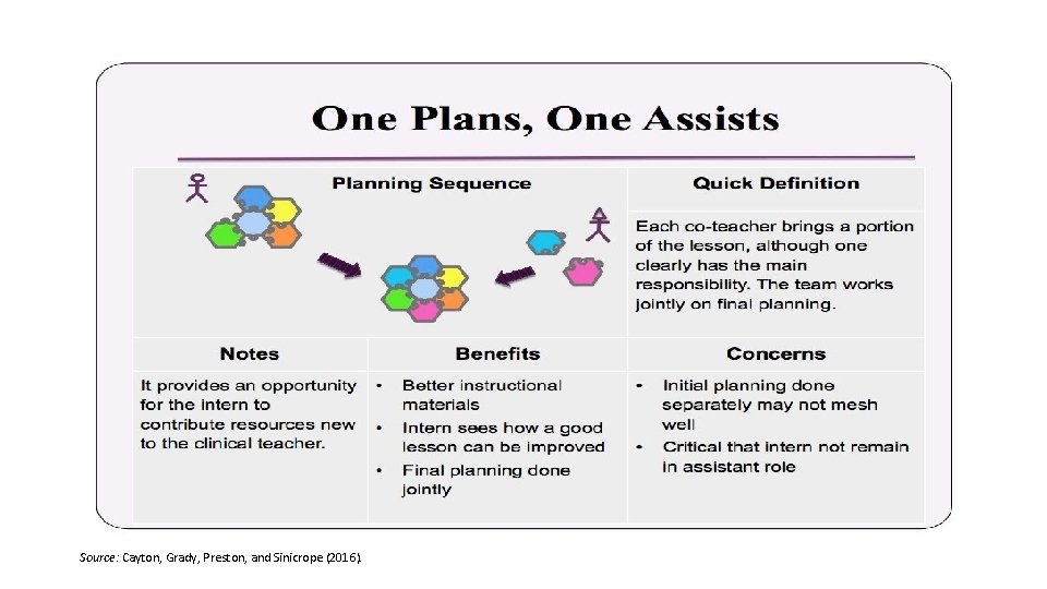 Source: Cayton, Grady, Preston, and Sinicrope (2016). 