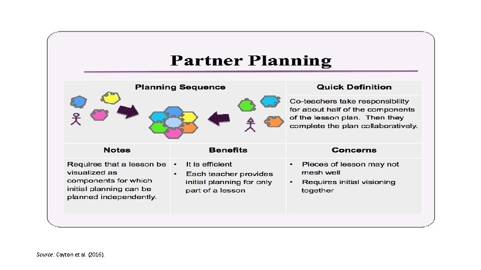 Source: Cayton et al. (2016). 