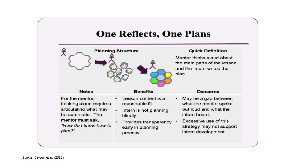 Source: Cayton et al. (2016). 