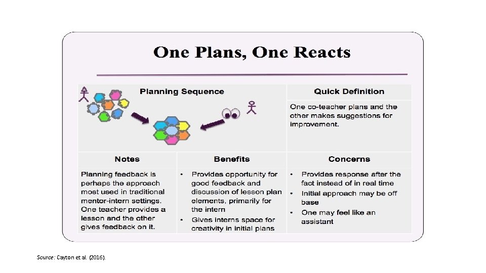 Source: Cayton et al. (2016). 