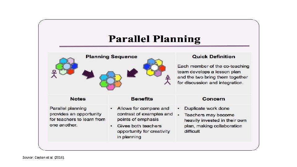 Source: Cayton et al. (2016). 