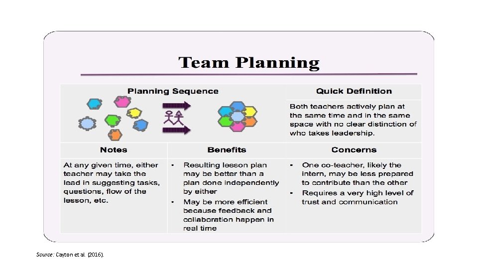 Source: Cayton et al. (2016). 