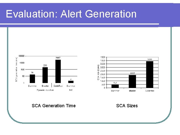 Evaluation: Alert Generation SCA Generation Time SCA Sizes 