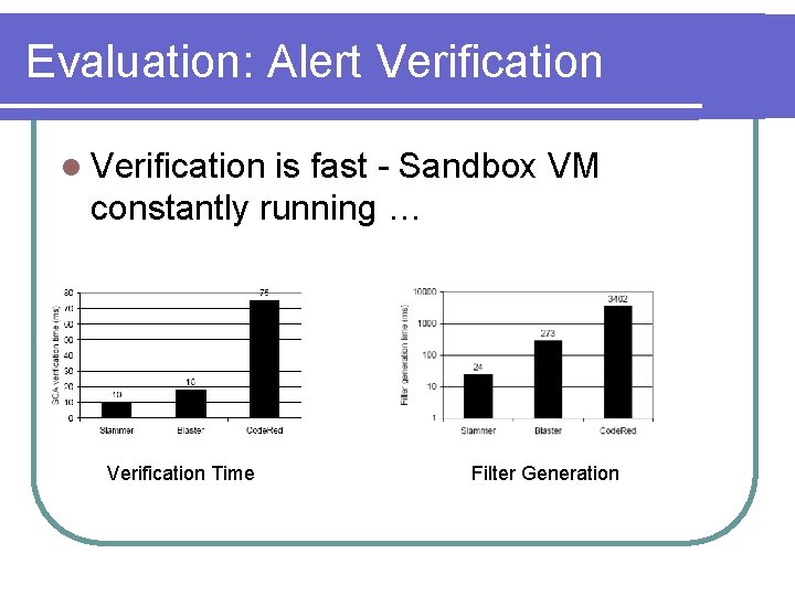 Evaluation: Alert Verification l Verification is fast - Sandbox VM constantly running … Verification