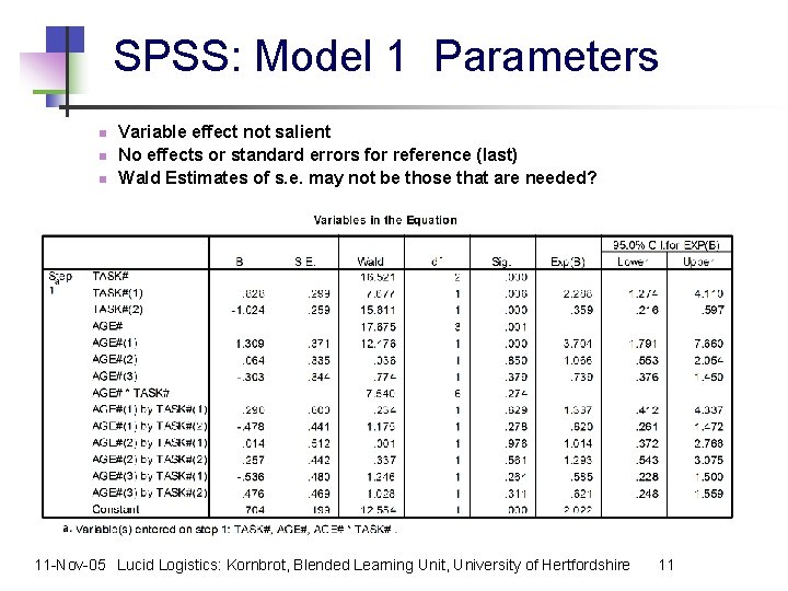 SPSS: Model 1 Parameters n n n Variable effect not salient No effects or
