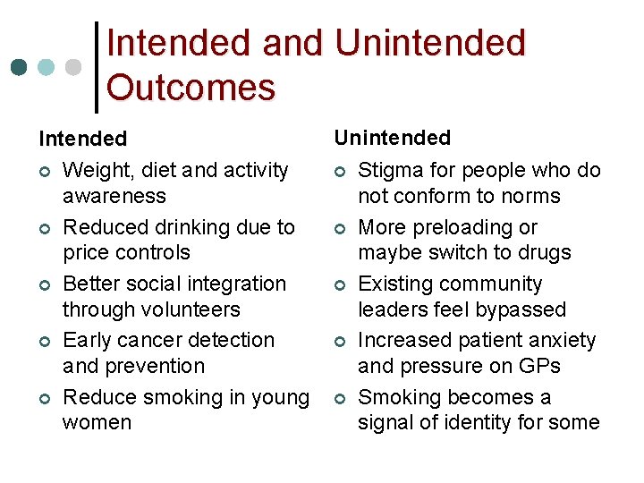 Intended and Unintended Outcomes Intended ¢ Weight, diet and activity awareness ¢ Reduced drinking