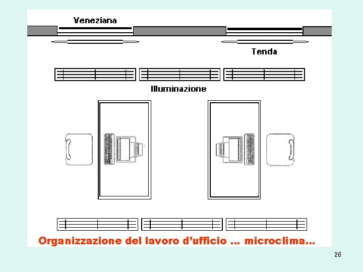 Organizzazione del lavoro d’ufficio … microclima… 26 