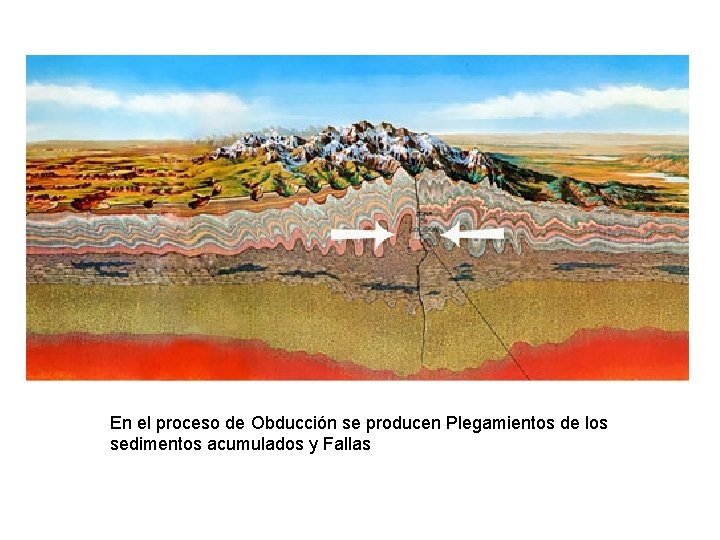 En el proceso de Obducción se producen Plegamientos de los sedimentos acumulados y Fallas En el proceso de Obducción se producen Plegamientos de los sedimentos acumulados y Fallas
