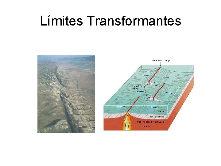 Límites Transformantes Límites Transformantes