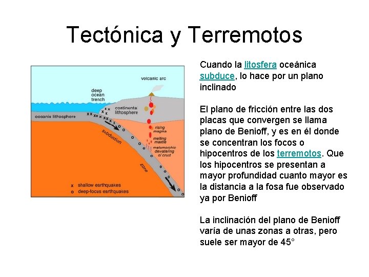 Tectónica y Terremotos Cuando la litosfera oceánica subduce, lo hace por un plano inclinado Tectónica y Terremotos Cuando la litosfera oceánica subduce, lo hace por un plano inclinado