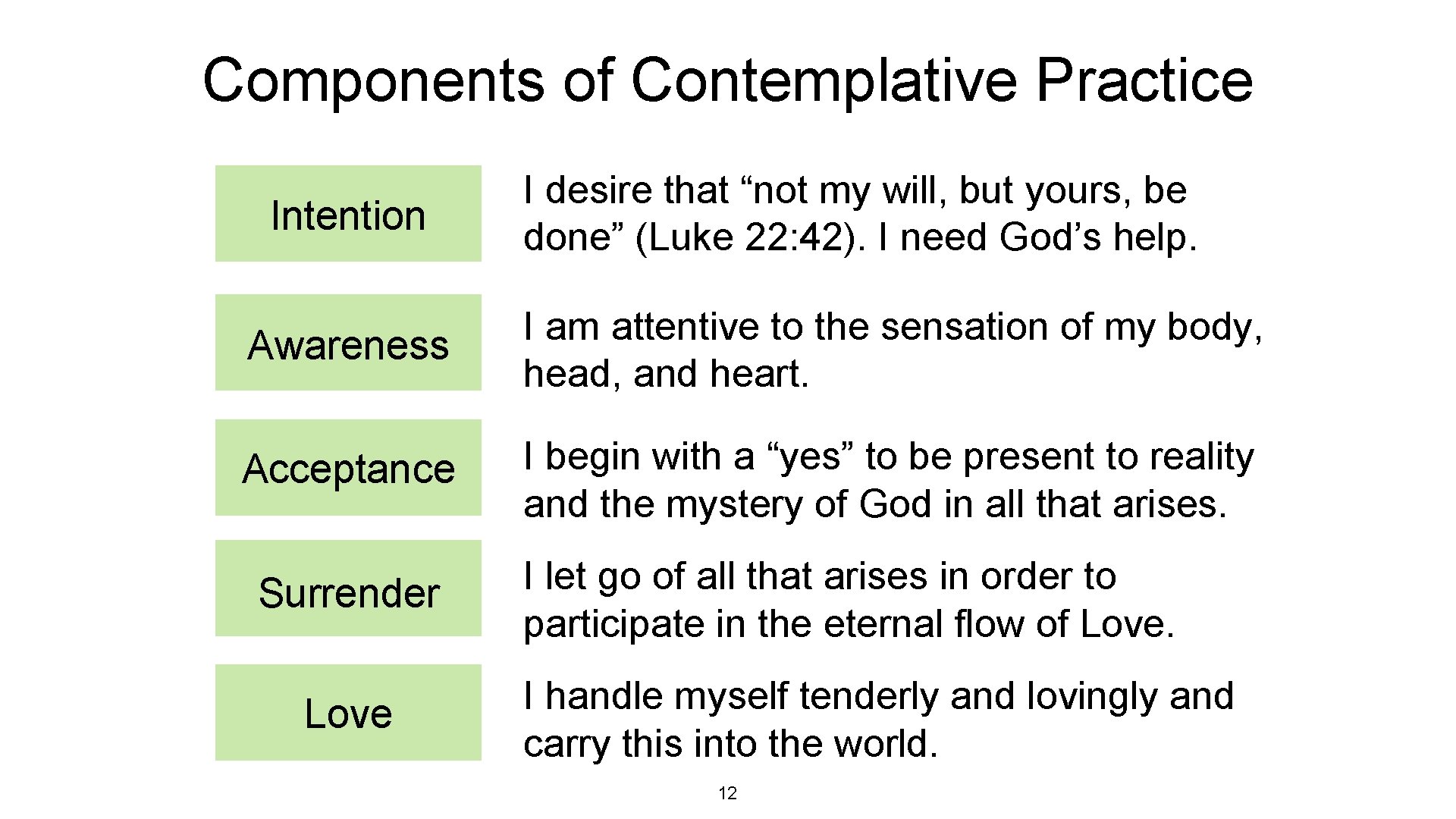 Components of Contemplative Practice Intention I desire that “not my will, but yours, be