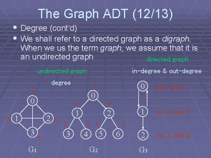 The Graph ADT (12/13) § Degree (cont’d) § We shall refer to a directed The Graph ADT (12/13) § Degree (cont’d) § We shall refer to a directed