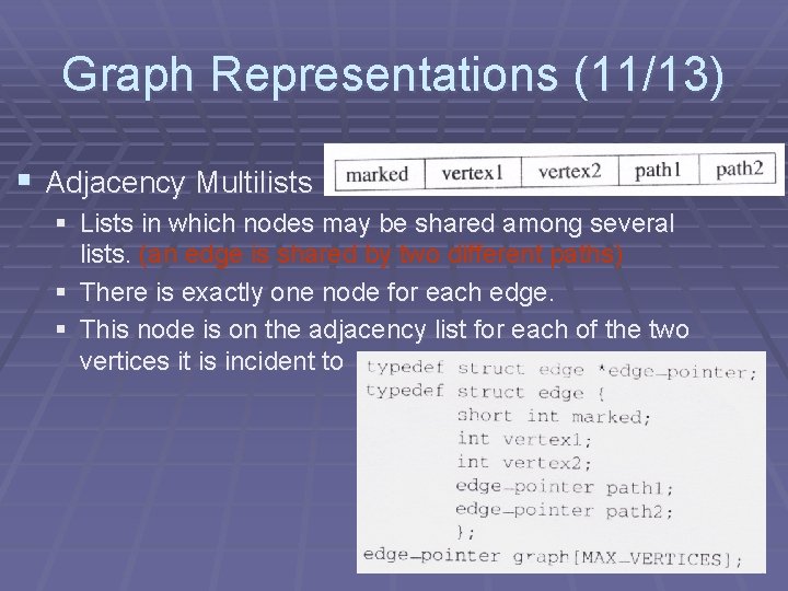 Graph Representations (11/13) § Adjacency Multilists § Lists in which nodes may be shared Graph Representations (11/13) § Adjacency Multilists § Lists in which nodes may be shared