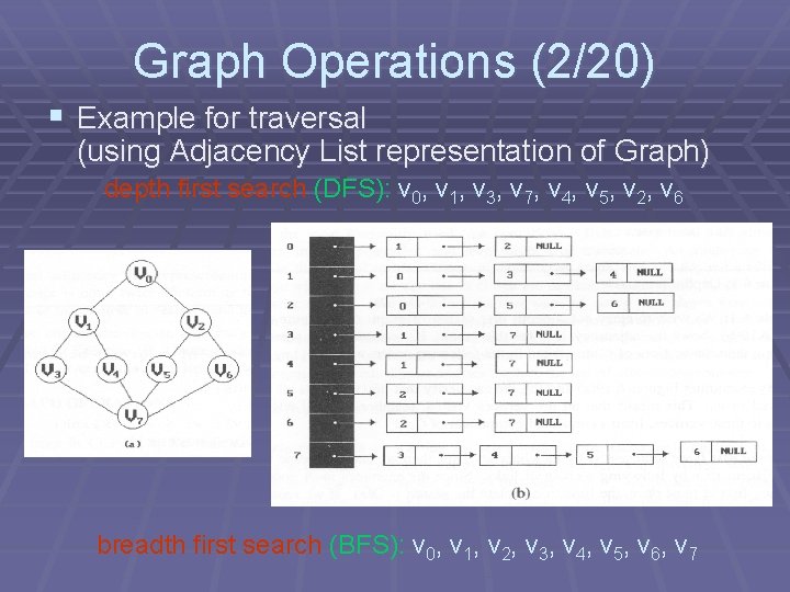 Graph Operations (2/20) § Example for traversal (using Adjacency List representation of Graph) depth Graph Operations (2/20) § Example for traversal (using Adjacency List representation of Graph) depth