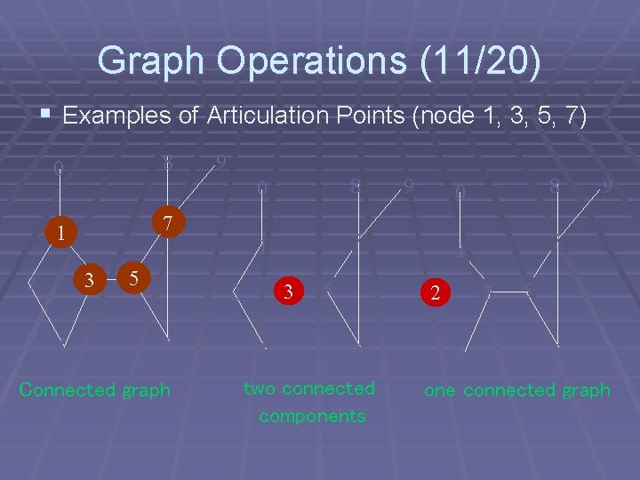 Graph Operations (11/20) § Examples of Articulation Points (node 1, 3, 5, 7) 8 Graph Operations (11/20) § Examples of Articulation Points (node 1, 3, 5, 7) 8