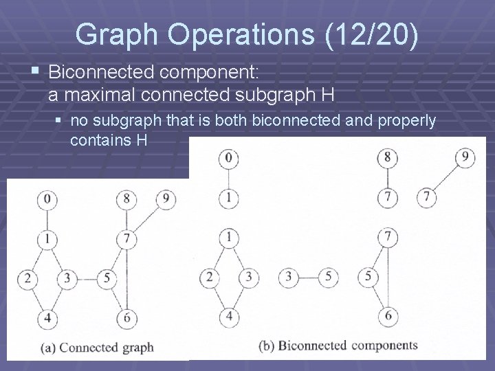 Graph Operations (12/20) § Biconnected component: a maximal connected subgraph H § no subgraph Graph Operations (12/20) § Biconnected component: a maximal connected subgraph H § no subgraph