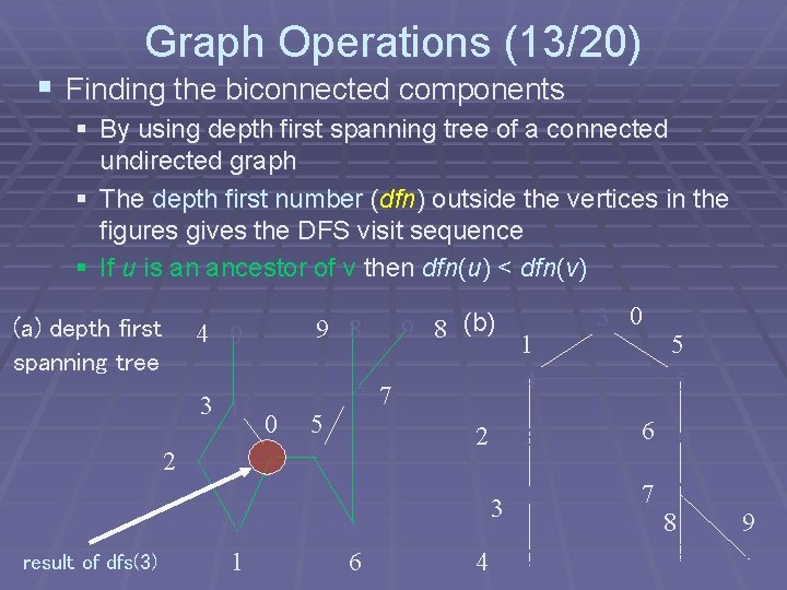 Graph Operations (13/20) § Finding the biconnected components § By using depth first spanning Graph Operations (13/20) § Finding the biconnected components § By using depth first spanning