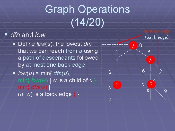 Graph Operations (14/20) nontree edge (back edge) § dfn and low § Define low(u): Graph Operations (14/20) nontree edge (back edge) § dfn and low § Define low(u):