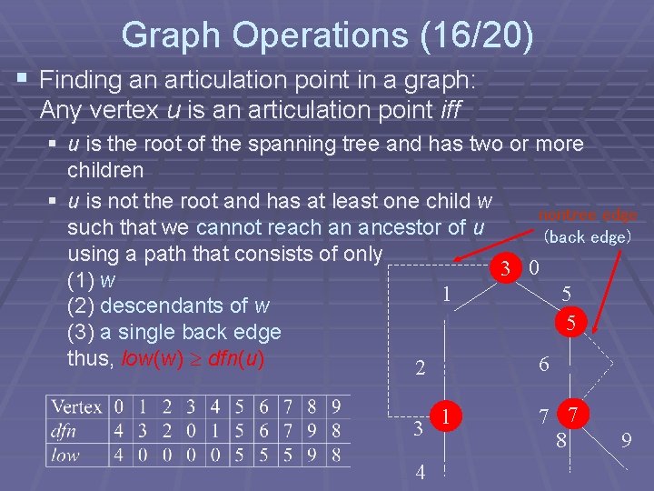 Graph Operations (16/20) § Finding an articulation point in a graph: Any vertex u Graph Operations (16/20) § Finding an articulation point in a graph: Any vertex u