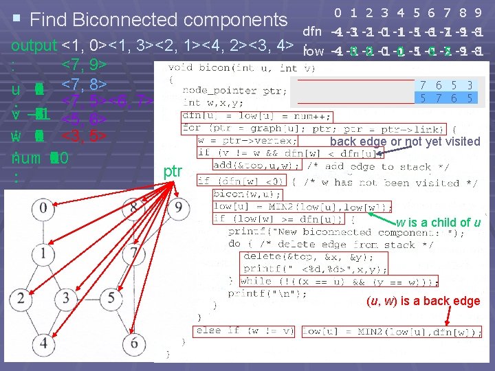 § Find Biconnected components output <1, 0><1, 3><2, 1><4, 2><3, 4> <7, 9> : § Find Biconnected components output <1, 0><1, 3><2, 1><4, 2><3, 4> <7, 9> :