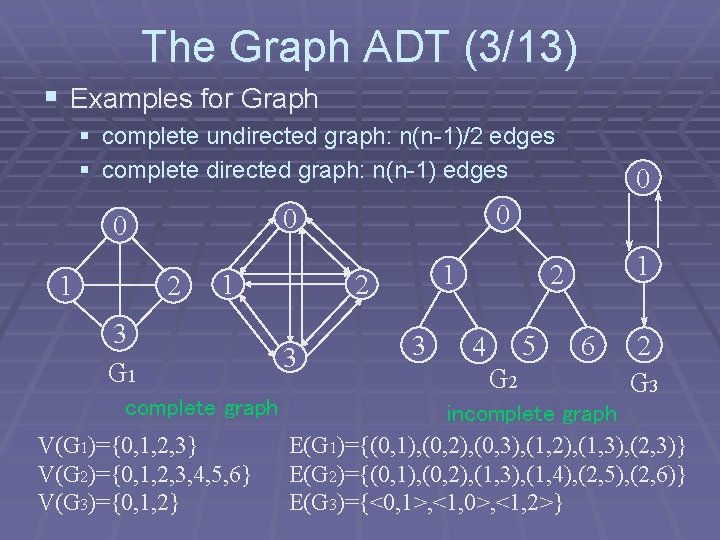 The Graph ADT (3/13) § Examples for Graph § complete undirected graph: n(n-1)/2 edges The Graph ADT (3/13) § Examples for Graph § complete undirected graph: n(n-1)/2 edges