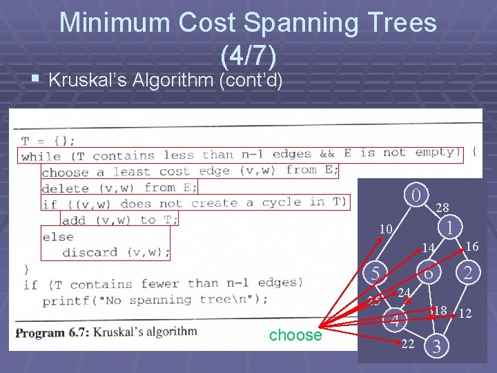 Minimum Cost Spanning Trees (4/7) § Kruskal’s Algorithm (cont’d) 0 28 1 10 5 Minimum Cost Spanning Trees (4/7) § Kruskal’s Algorithm (cont’d) 0 28 1 10 5