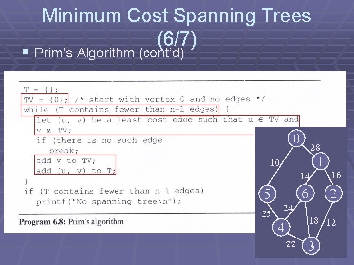 Minimum Cost Spanning Trees (6/7) § Prim’s Algorithm (cont’d) 0 28 1 10 5 Minimum Cost Spanning Trees (6/7) § Prim’s Algorithm (cont’d) 0 28 1 10 5