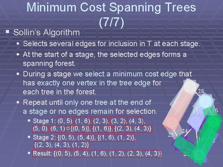 Minimum Cost Spanning Trees (7/7) § Sollin’s Algorithm § Selects several edges for inclusion Minimum Cost Spanning Trees (7/7) § Sollin’s Algorithm § Selects several edges for inclusion