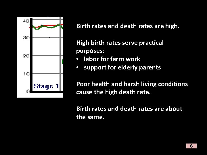 Birth rates and death rates are high. High birth rates serve practical purposes: •