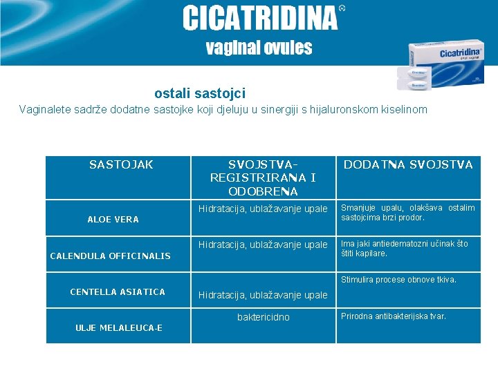 ostali sastojci Vaginalete sadrže dodatne sastojke koji djeluju u sinergiji s hijaluronskom kiselinom SASTOJAK