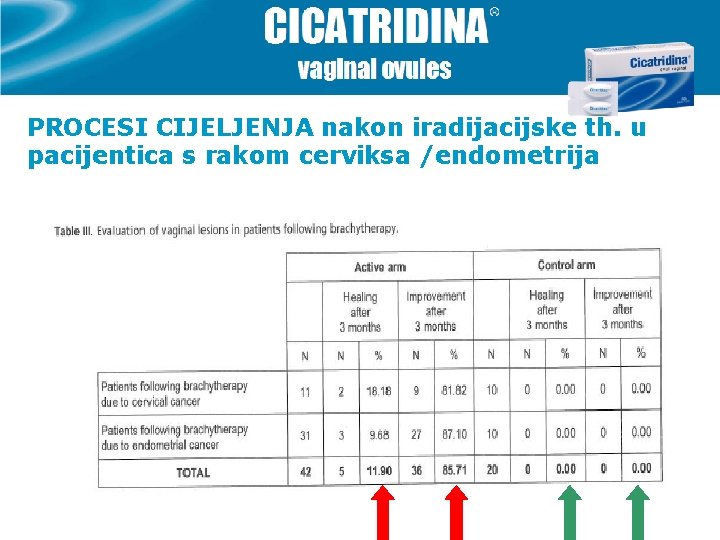 PROCESI CIJELJENJA nakon iradijacijske th. u pacijentica s rakom cerviksa /endometrija 